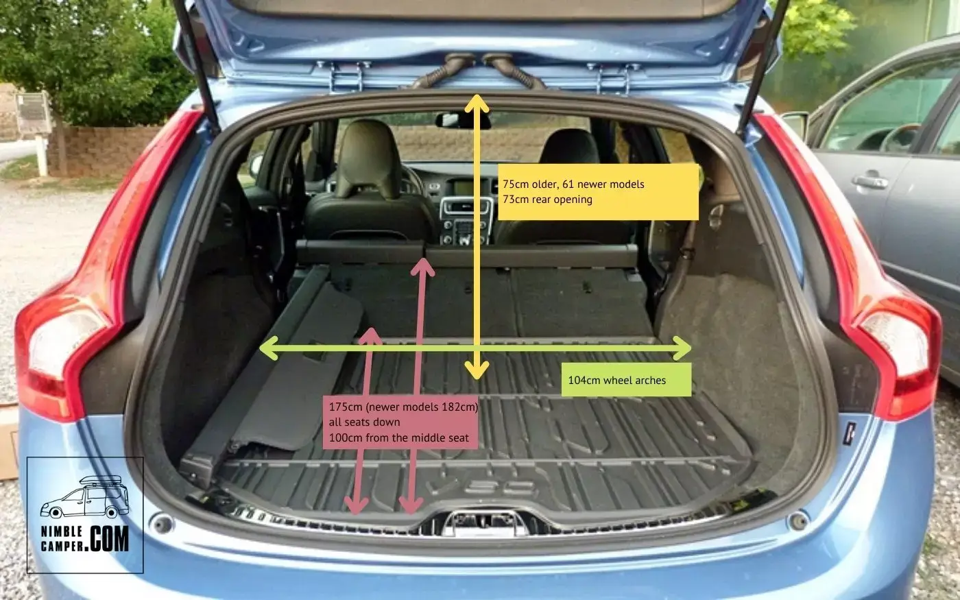 Volvo V60 Bagageutrymme Mått